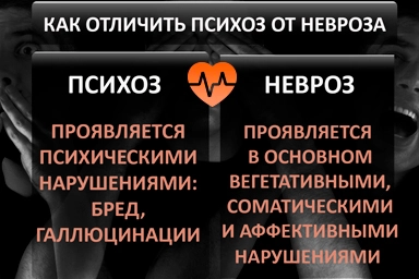 Лечение психоза в Новом Хушете