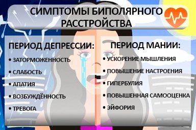 Лечение биполярного расстройства в Новом Хушете