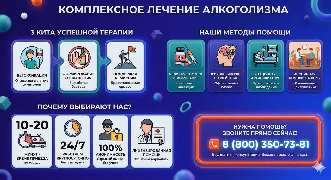 Инфографика о методах лечения алкоголизма в Новом Хушете: детоксикация, кодирование и анонимная помощь на дому от клиники Похмельная служба.